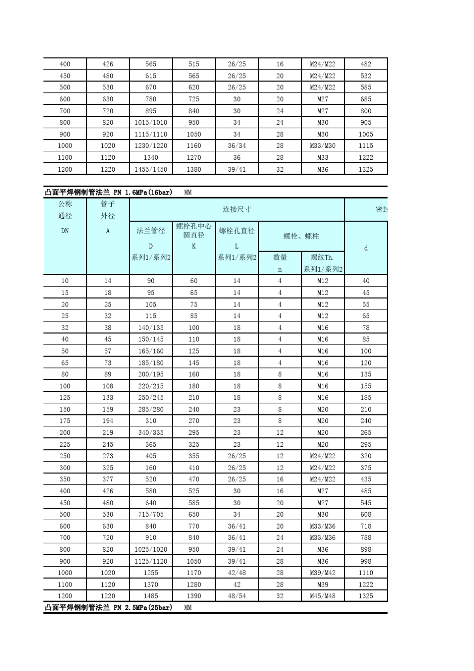 法兰标准大全_第3页