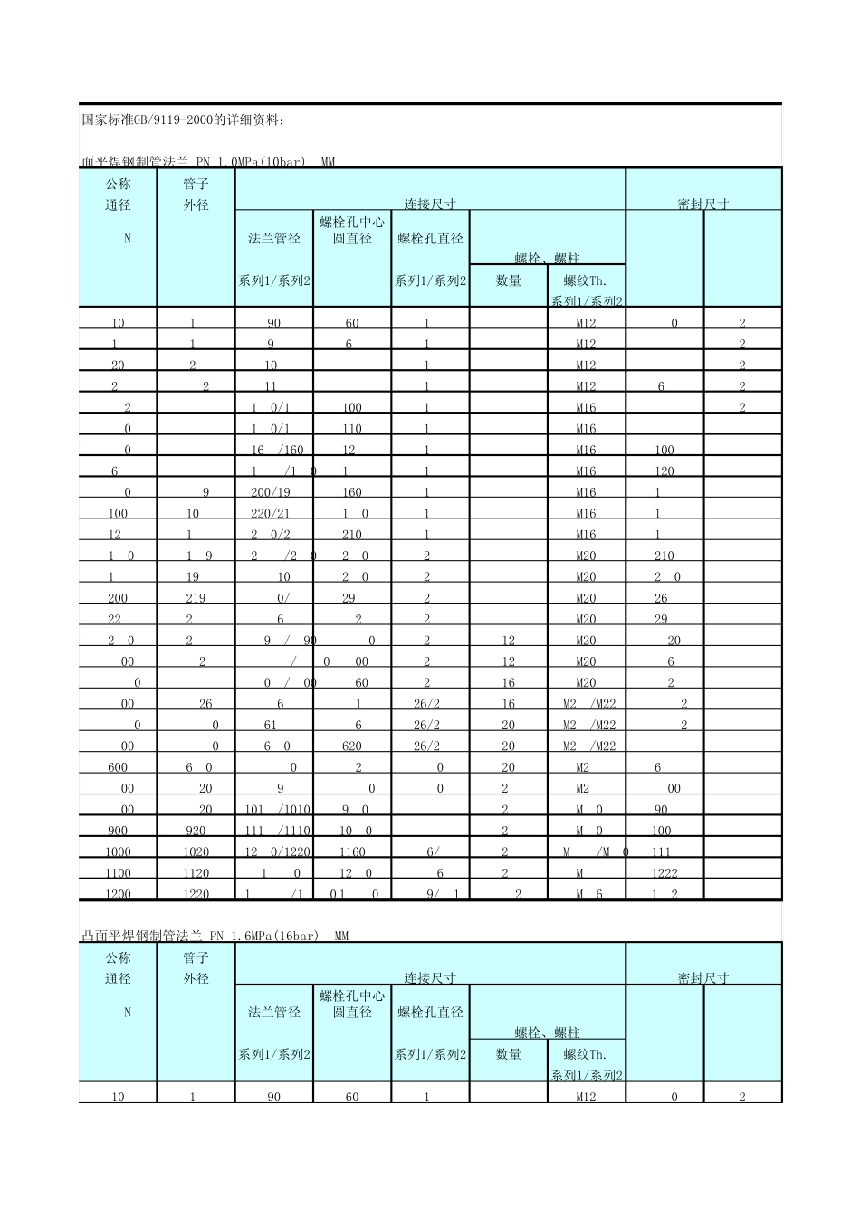 法兰标准对照表_第1页