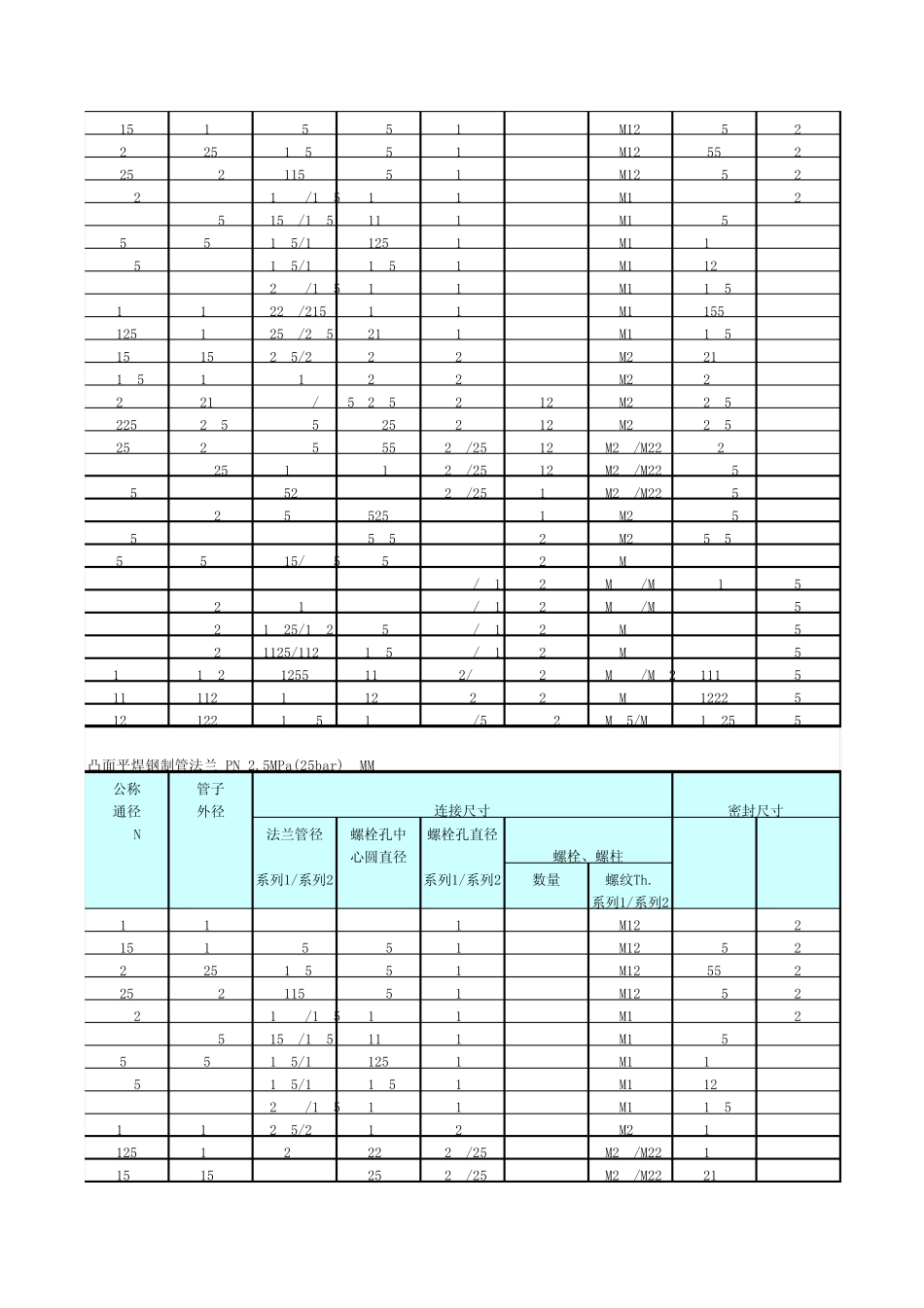 法兰标准对照表_第2页