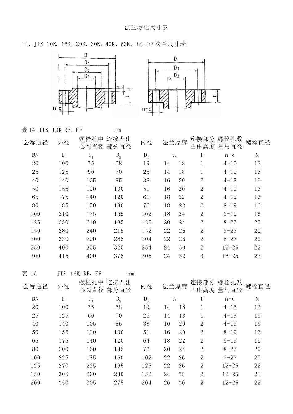 法兰标准尺寸表_第1页