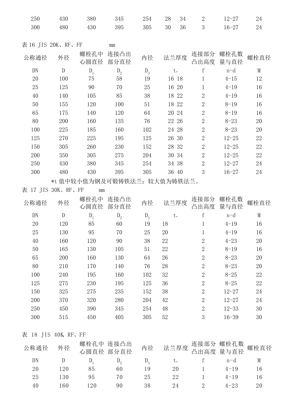 法兰标准尺寸表_第2页