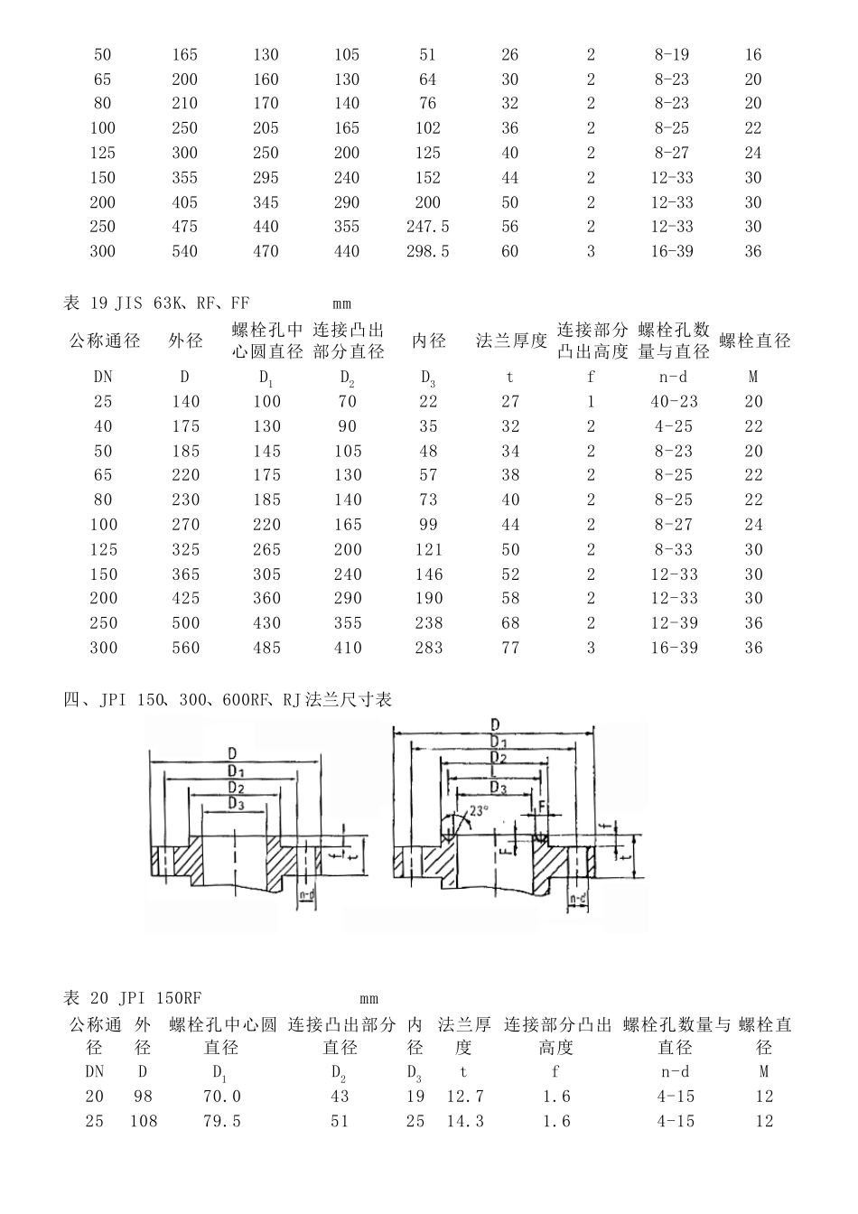 法兰标准尺寸表_第3页
