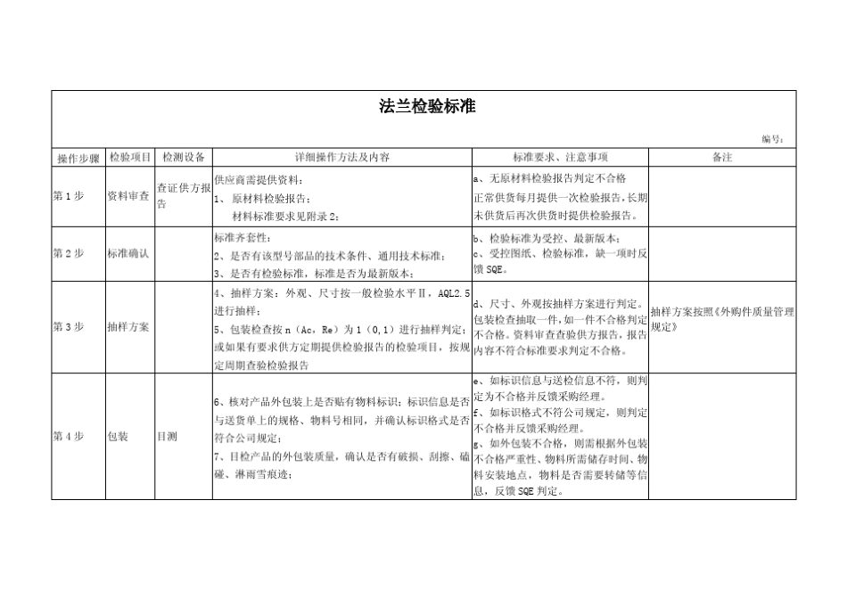 法兰检验标准_第2页