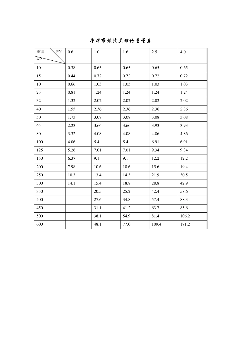 法兰理论重量_第2页