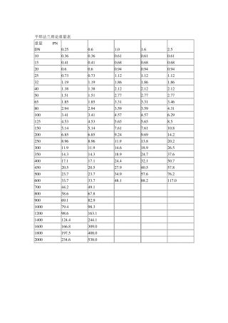 法兰理论重量表