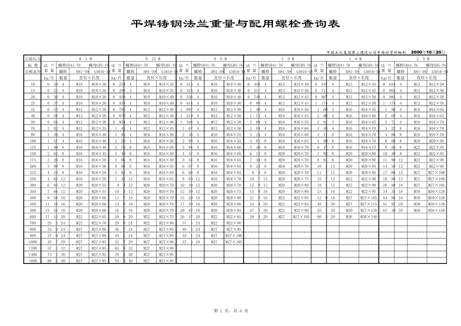 法兰的重量、螺栓长度查询表_第1页