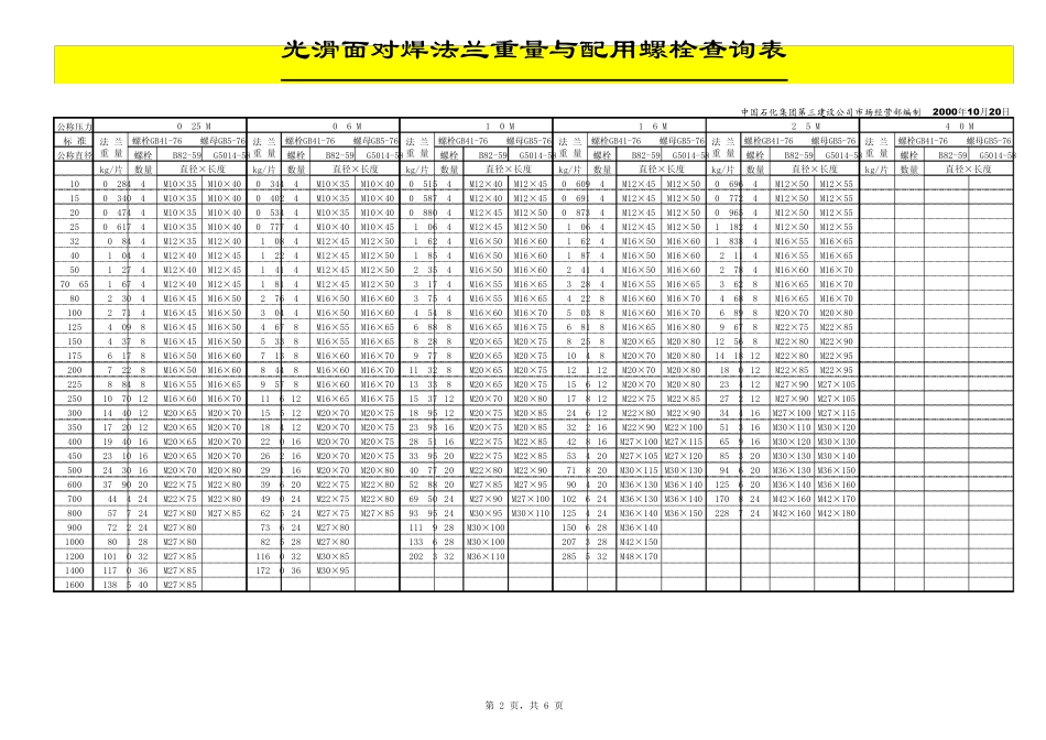 法兰的重量、螺栓长度查询表_第2页