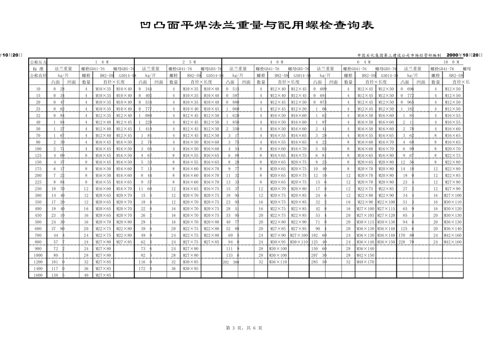 法兰的重量、螺栓长度查询表_第3页