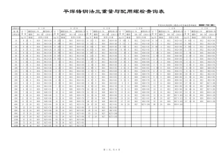 法兰的重量、螺栓长度查询表