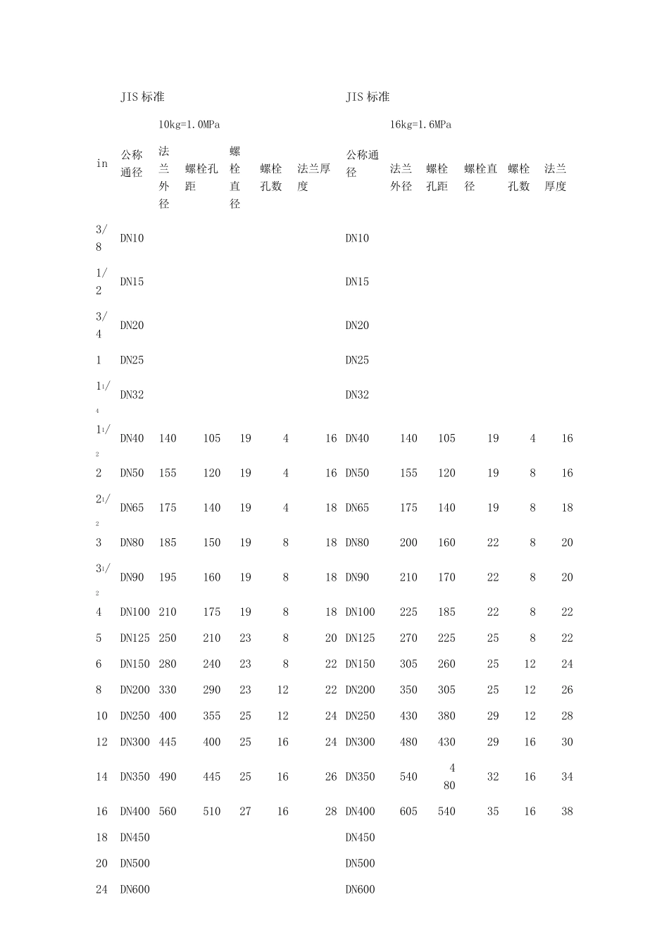 法兰盘规格尺寸_第2页