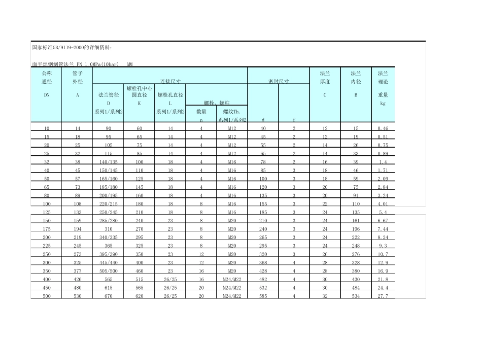 法兰管路螺栓尺寸对照表_第1页