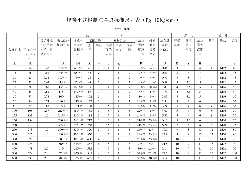 法兰螺栓公称直径_第1页