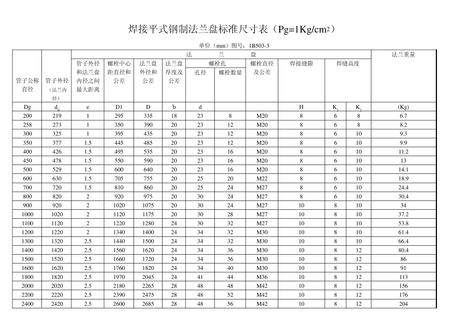 法兰螺栓公称直径_第3页