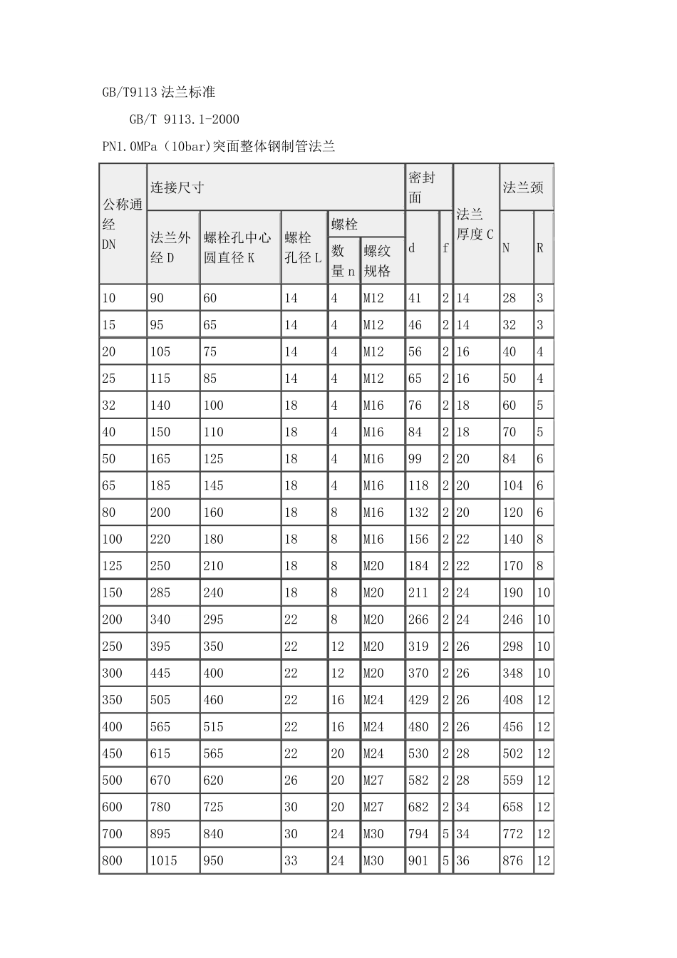 法兰规格尺寸常识_第1页