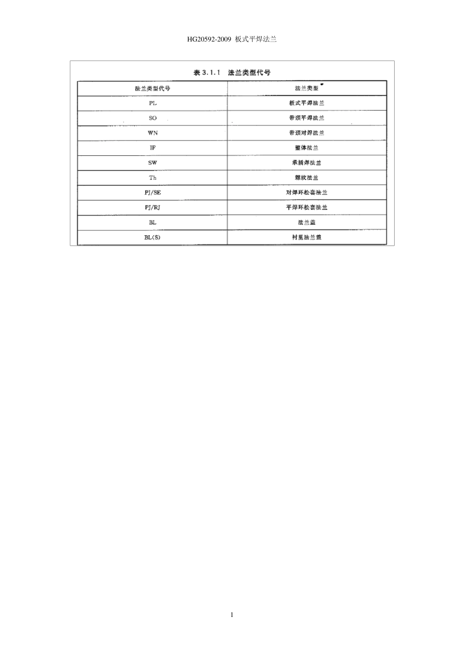 法兰连接尺寸HG205922009_第1页