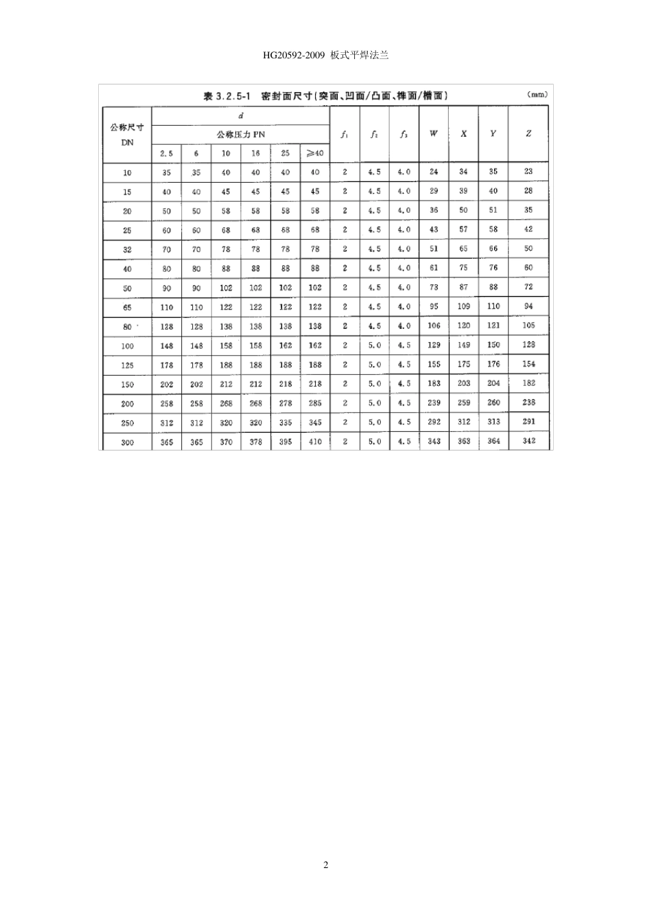 法兰连接尺寸HG205922009_第2页