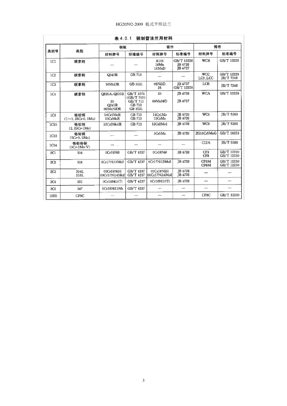 法兰连接尺寸HG205922009_第3页