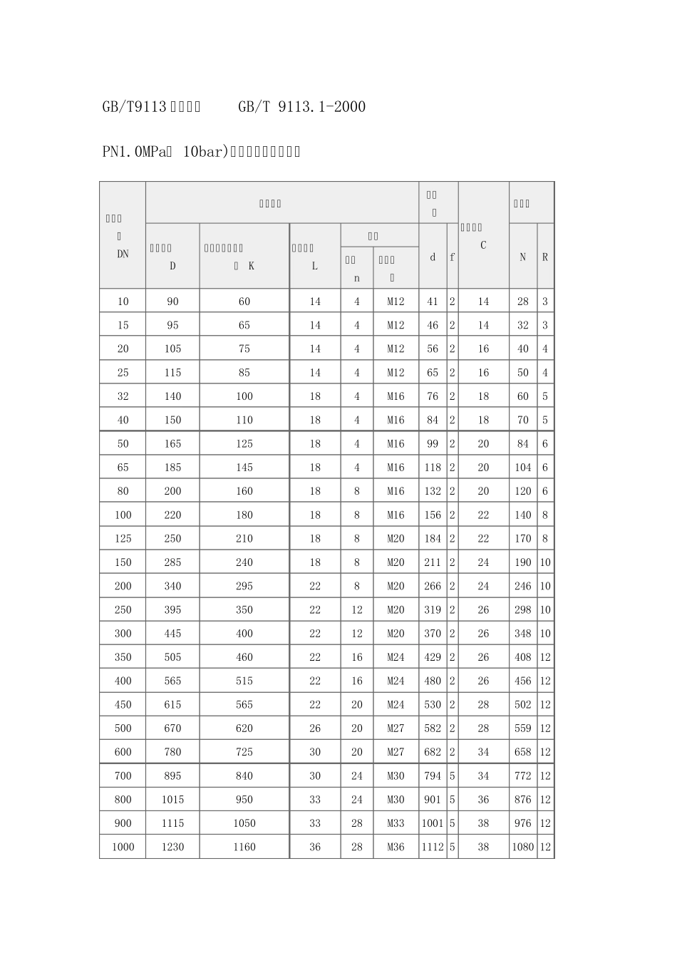 法兰连接标准_第1页