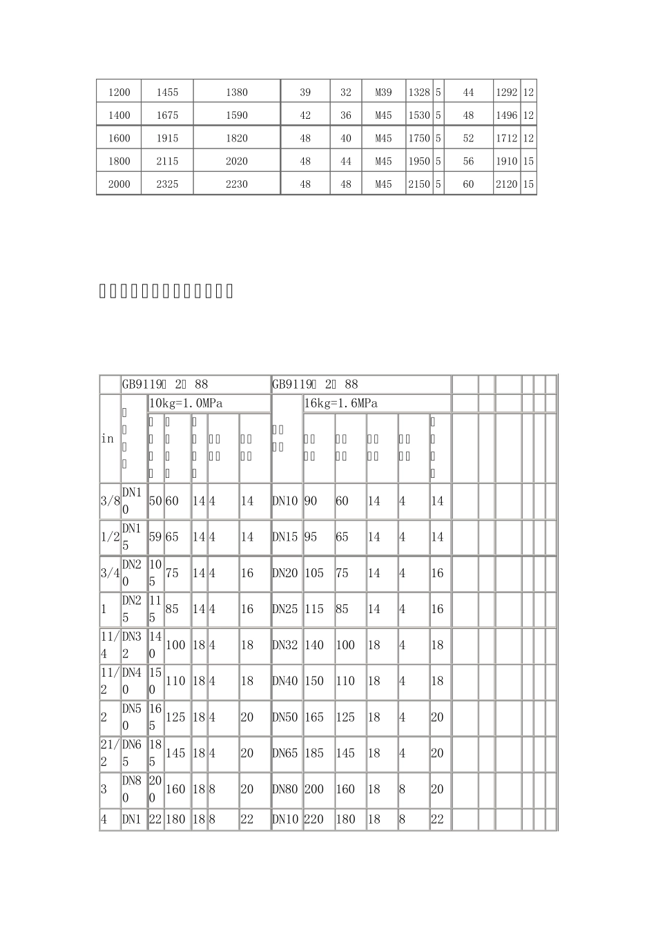 法兰连接标准_第2页