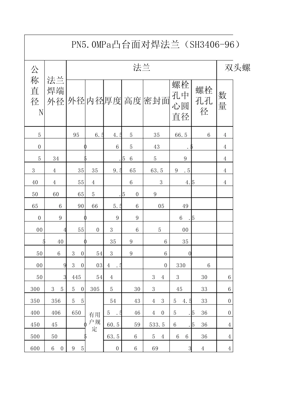 法兰配套螺栓_第2页