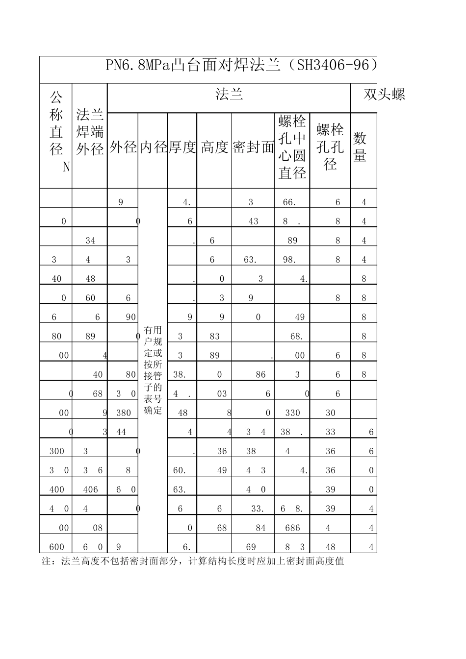 法兰配套螺栓_第3页