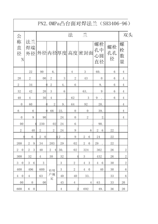 法兰配套螺栓