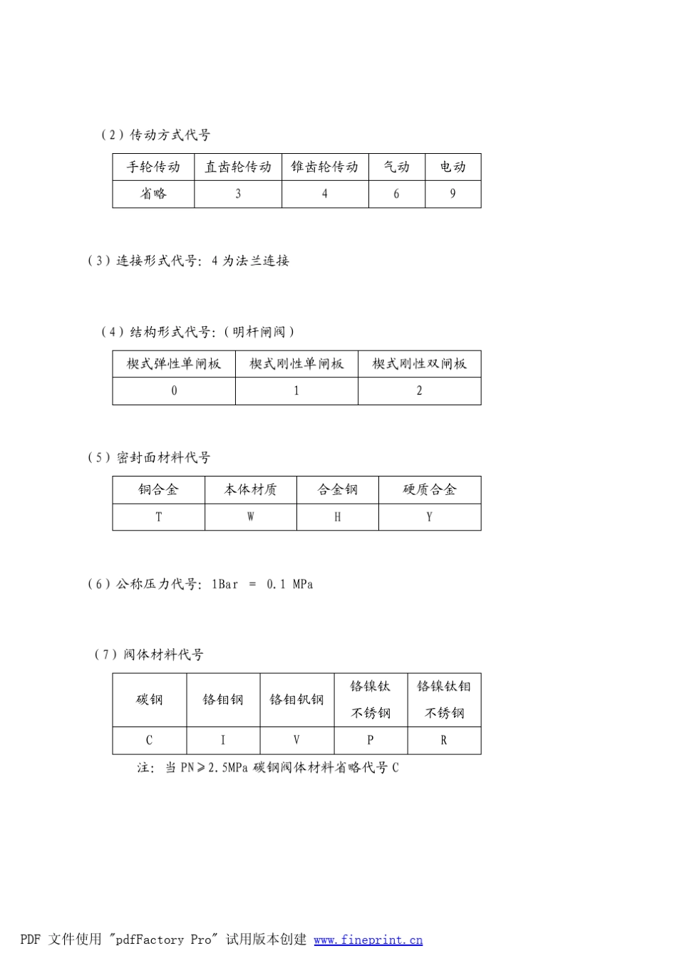 法兰连接闸阀说明书_第3页