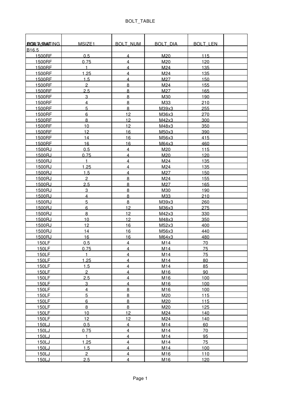 法兰配套螺栓对照表_第1页