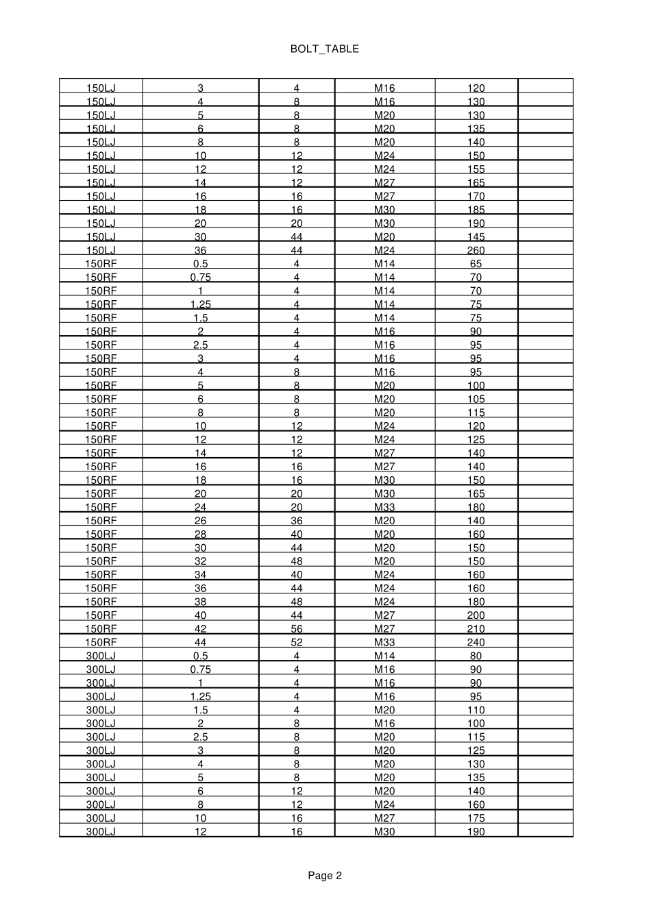 法兰配套螺栓对照表_第2页
