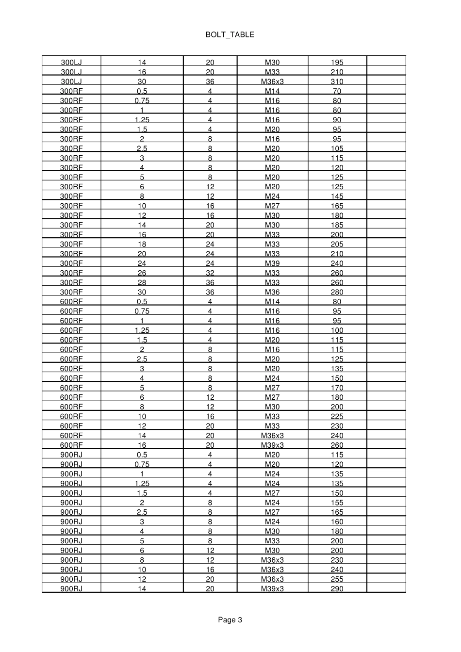 法兰配套螺栓对照表_第3页