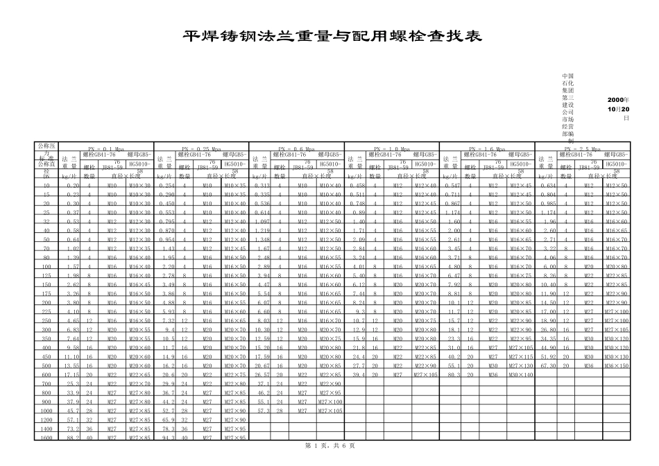 法兰重量、螺栓长度表_第1页