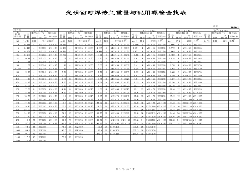 法兰重量、螺栓长度表_第3页