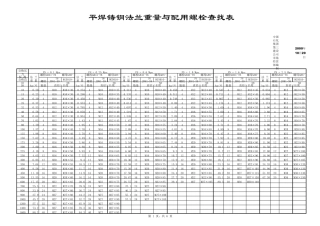 法兰重量、螺栓长度表