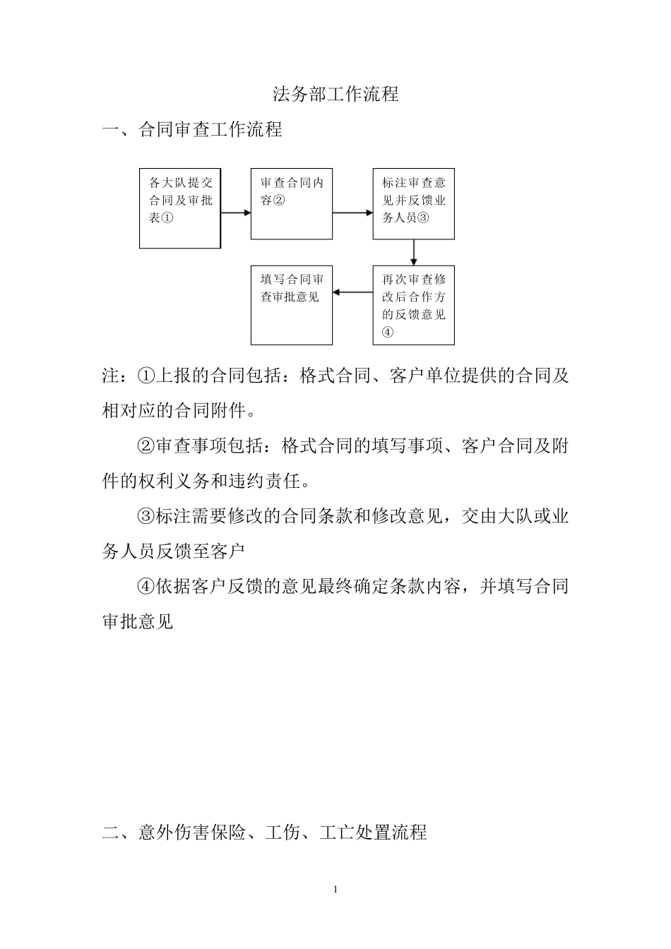法务部工作流程_第1页