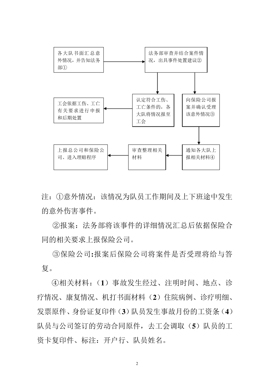 法务部工作流程_第2页