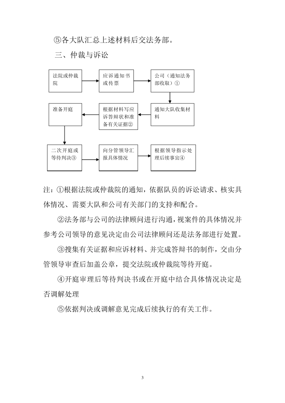 法务部工作流程_第3页