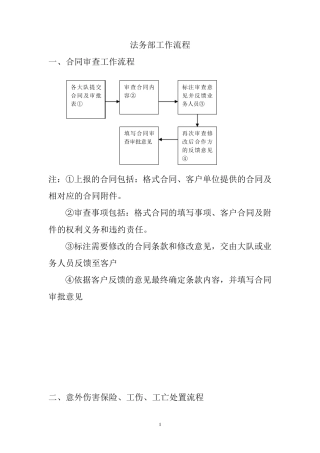 法务部工作流程