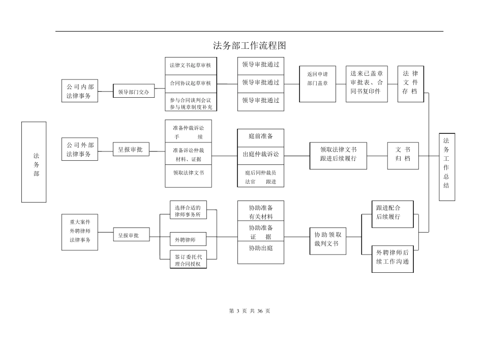 法务部管理制度_第3页
