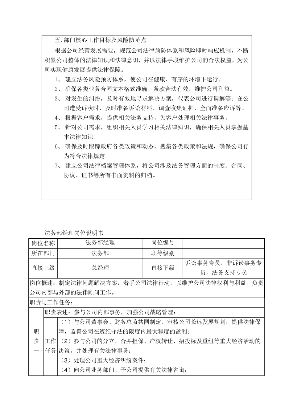 法务部部门设置以及各岗位职位描述_第2页