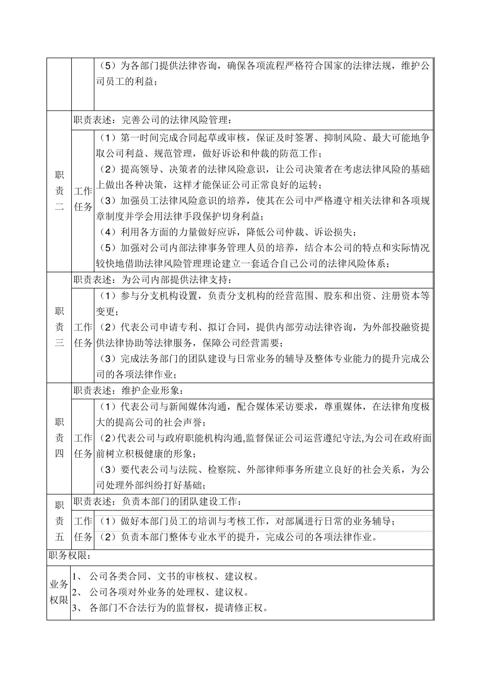 法务部部门设置以及各岗位职位描述_第3页