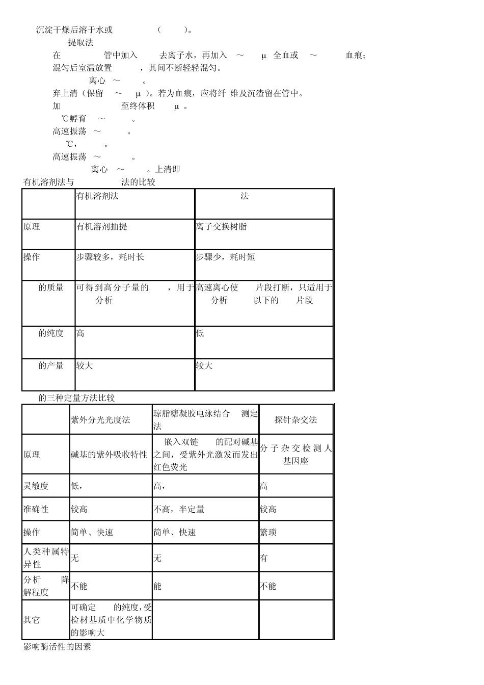 法医物证学基本概念_第3页