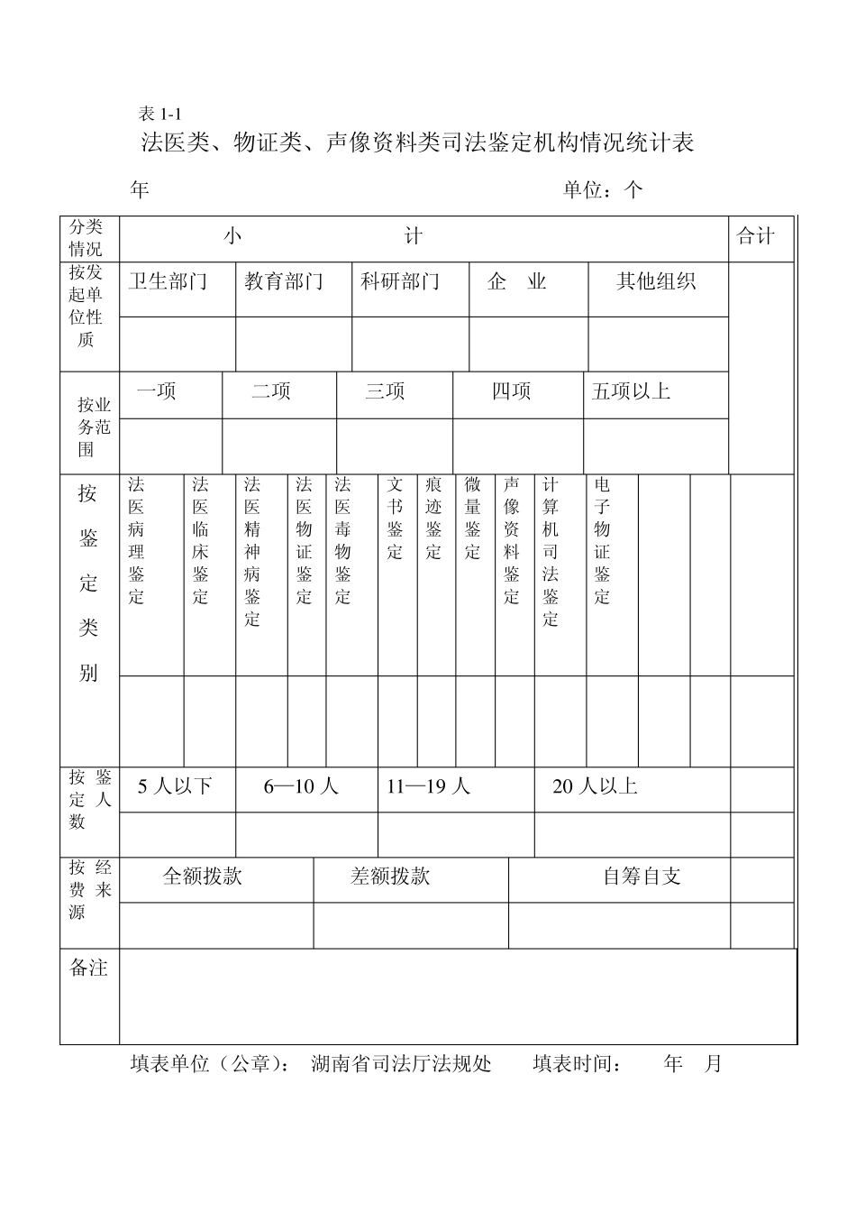 法医类`物证类`声像资料类司法鉴定机构情况统计表_第1页