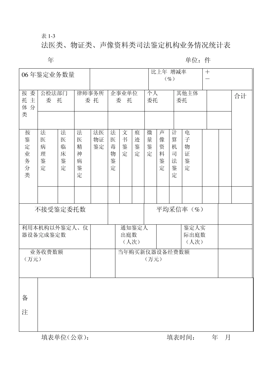 法医类`物证类`声像资料类司法鉴定机构情况统计表_第3页