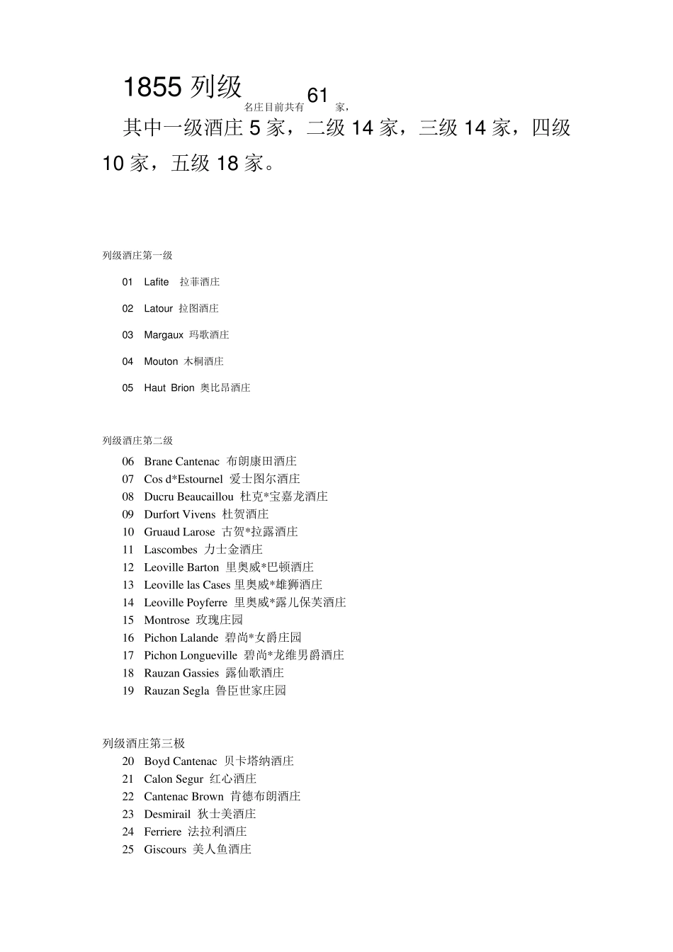 法国1855年61家名庄红酒介绍_第1页
