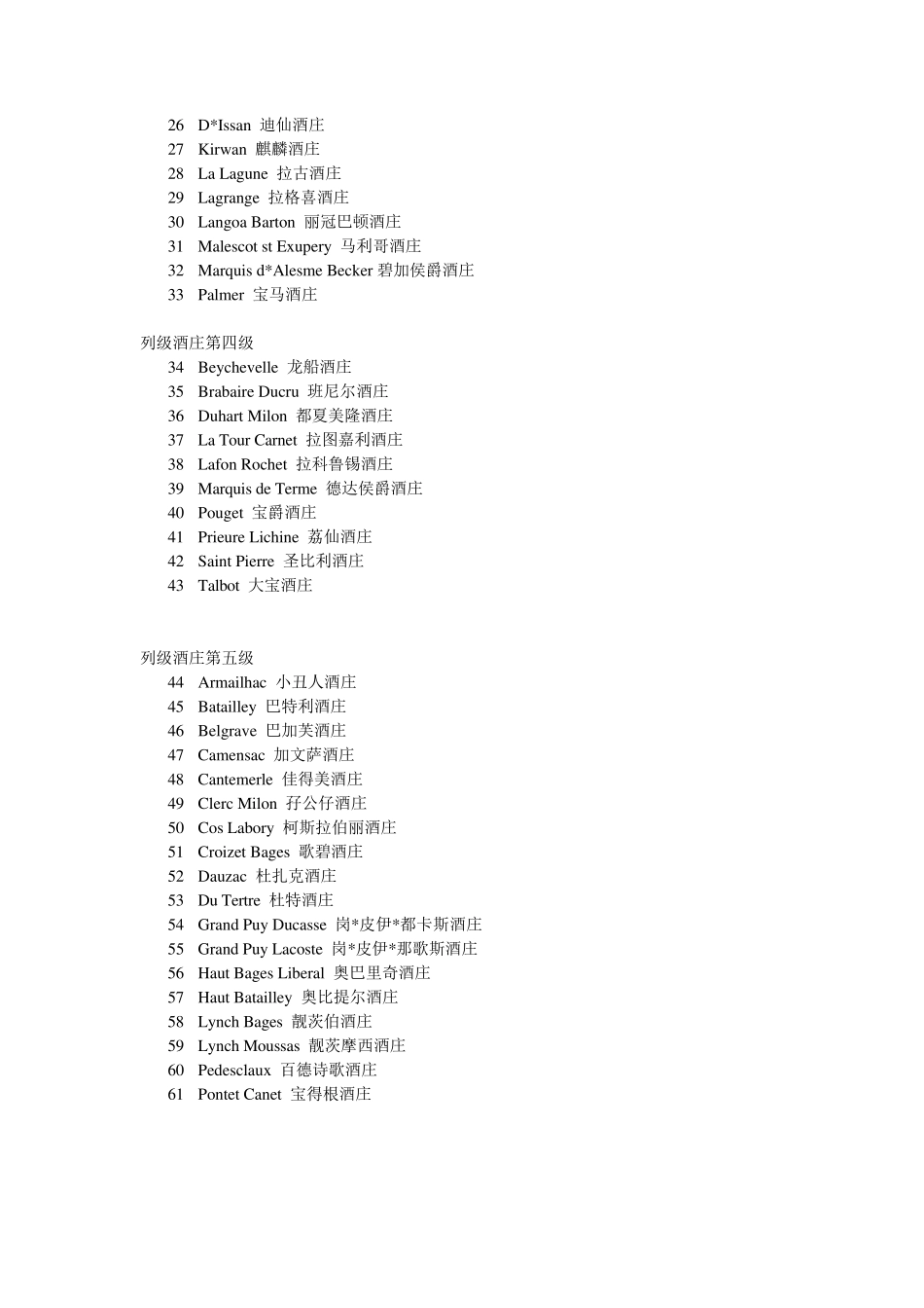 法国1855年61家名庄红酒介绍_第2页
