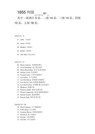 法国1855年61家名庄红酒介绍