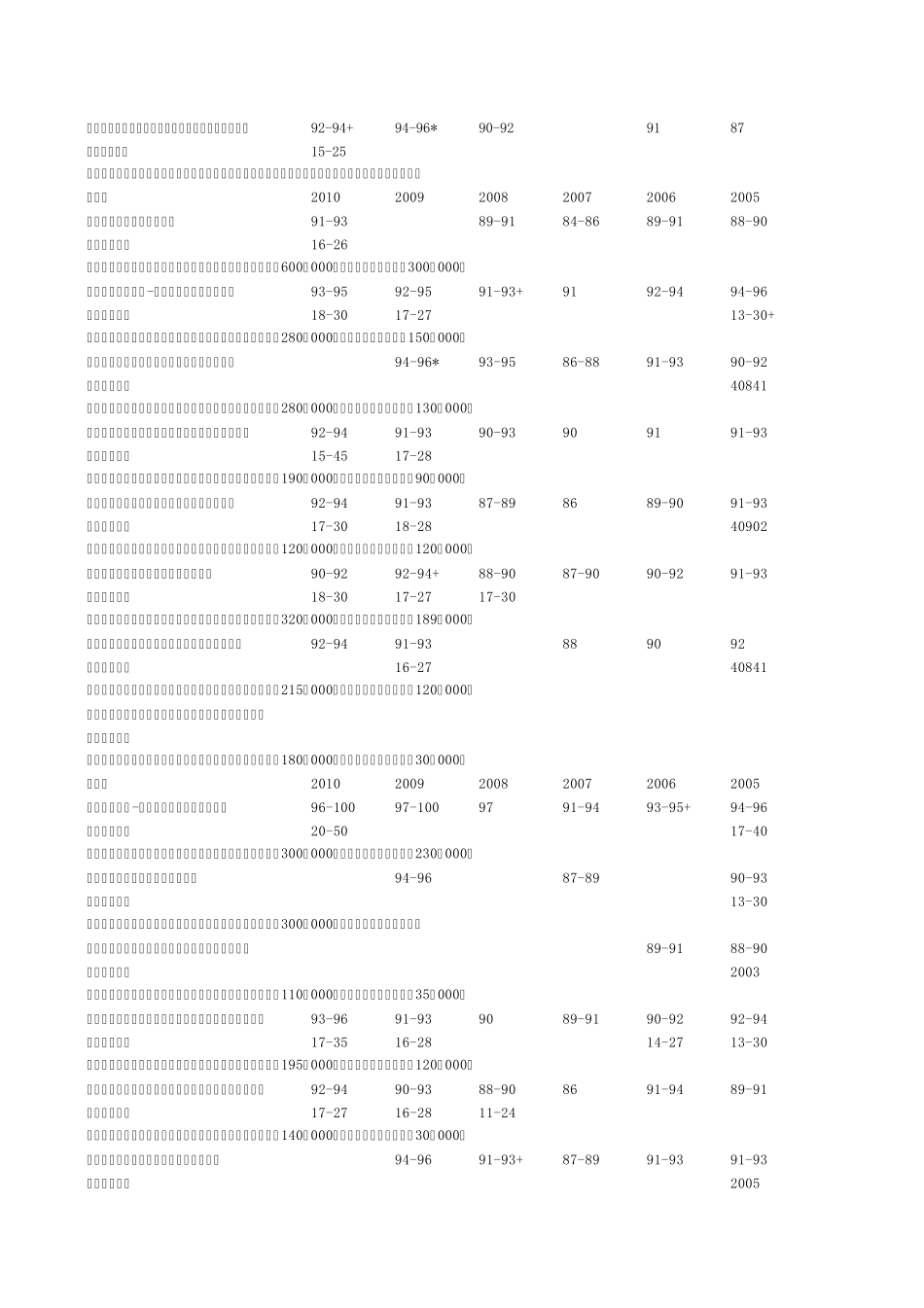 法国列级名庄红酒年份评分表_第3页