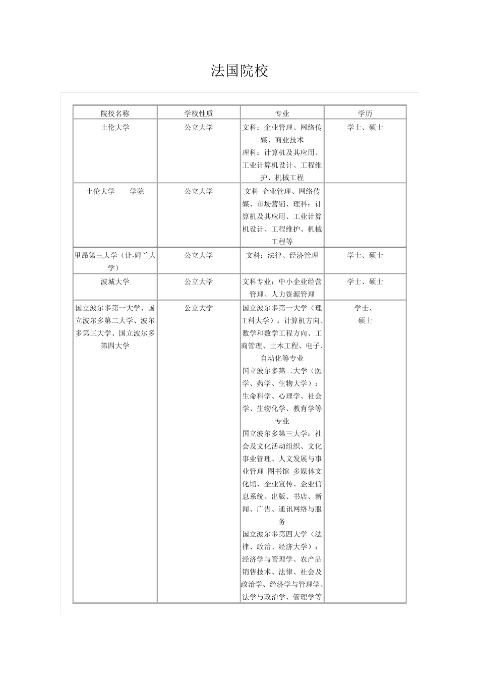 法国院校专业介绍_第1页