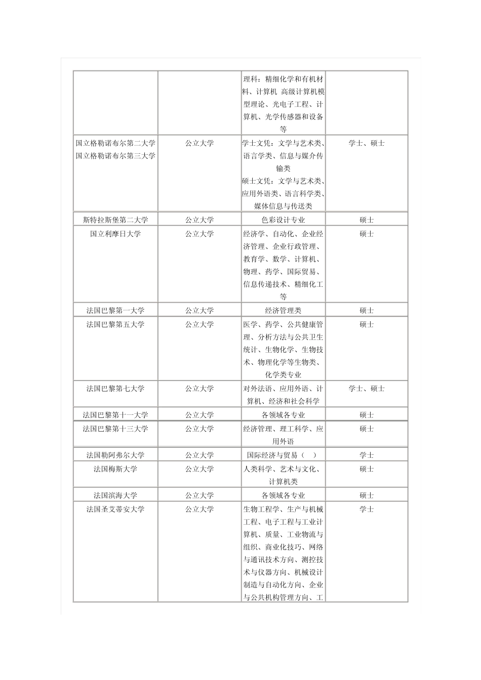 法国院校专业介绍_第3页