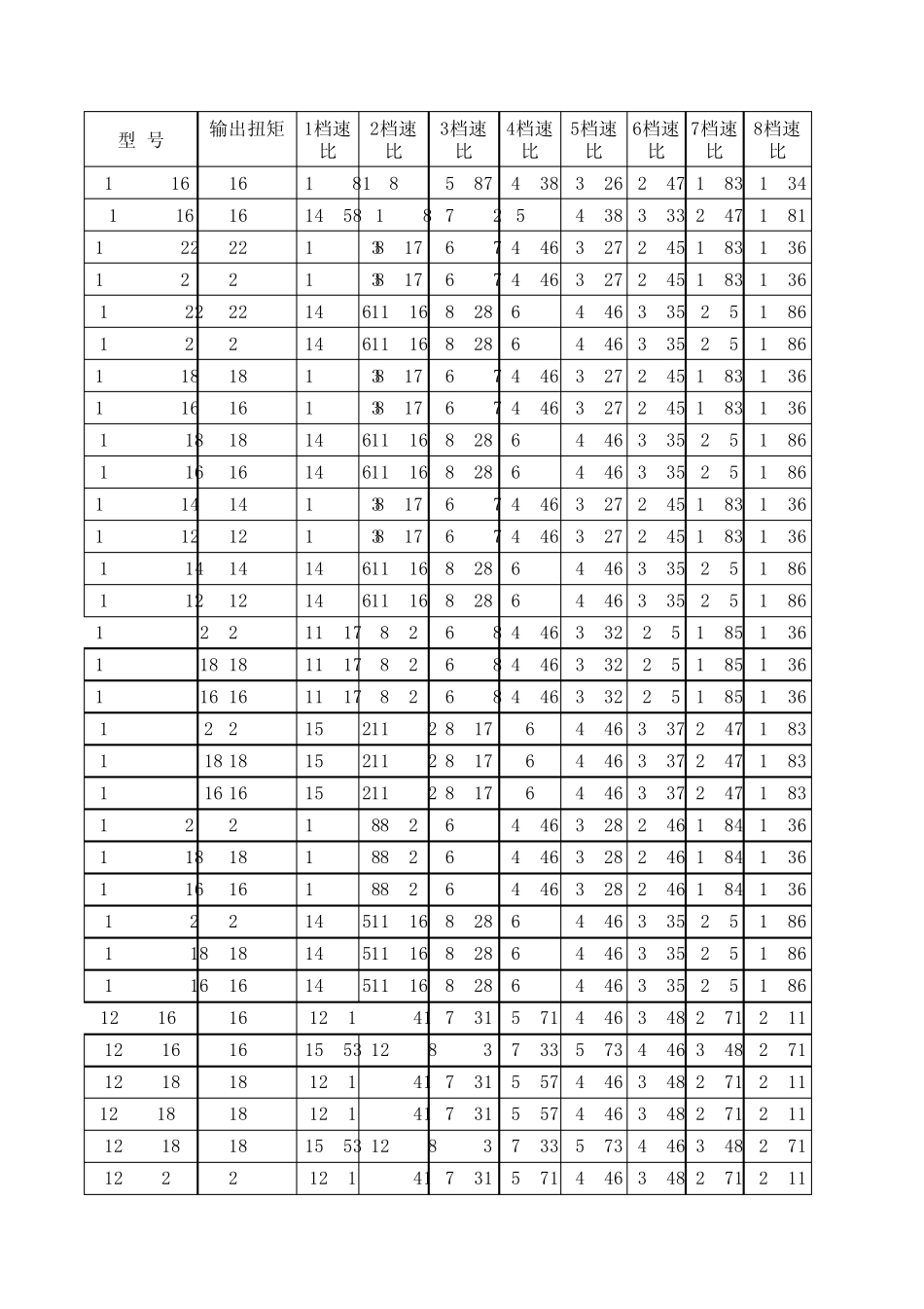 法士特变速箱参数_第1页